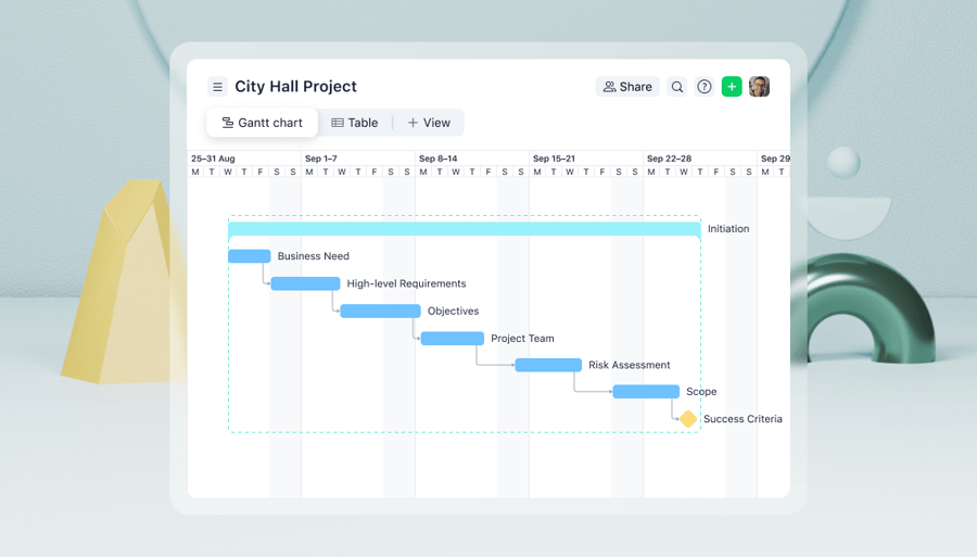 Workflow diagram examples for process management