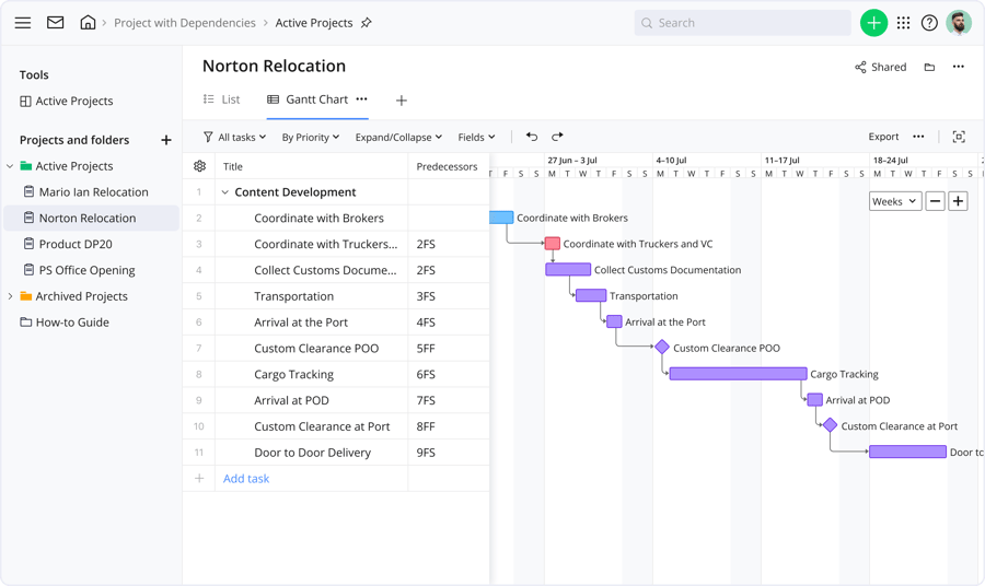 How to write a project plan in 8 easy steps