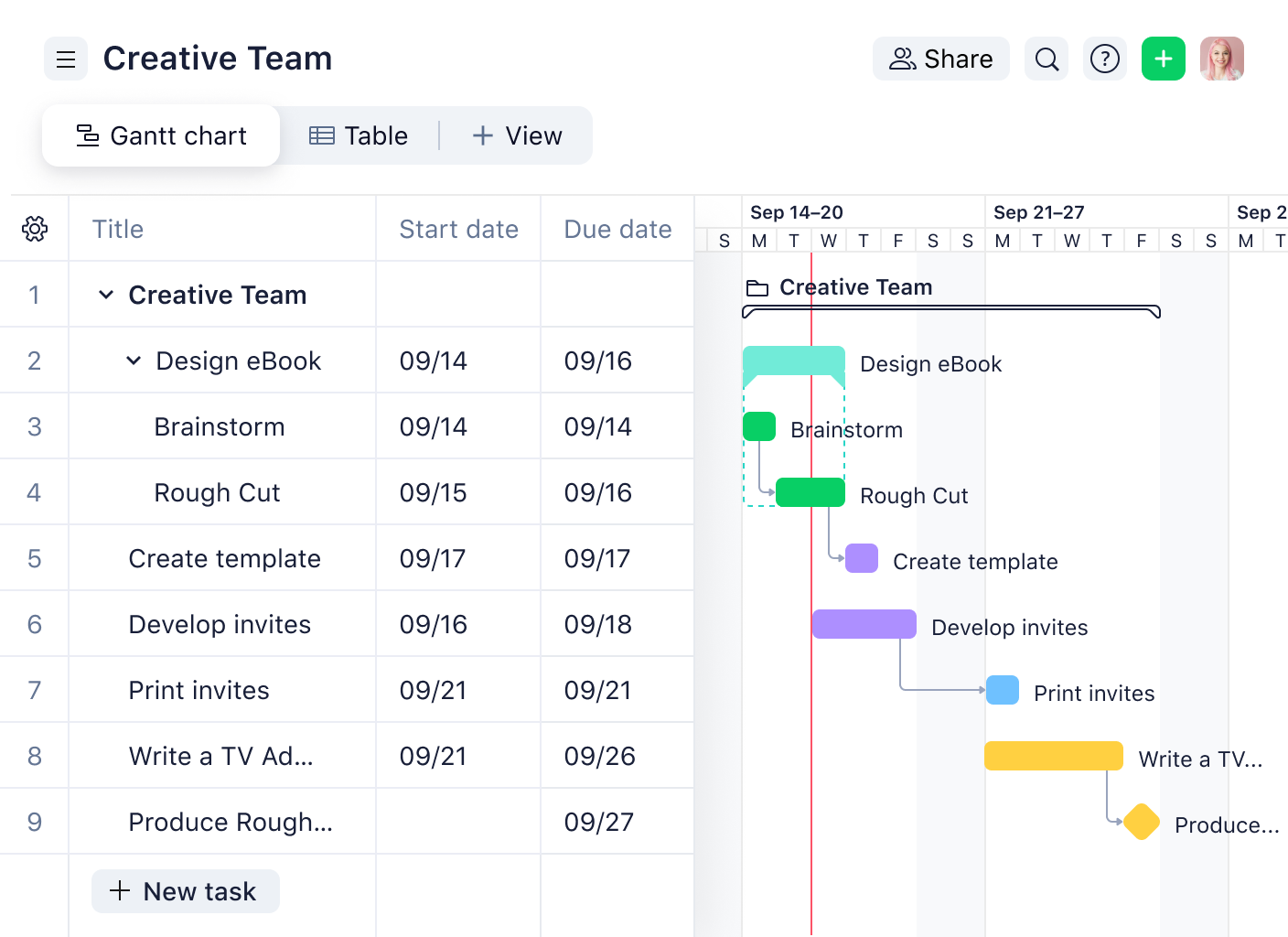 DEPENDENCIES AND MILESTONES