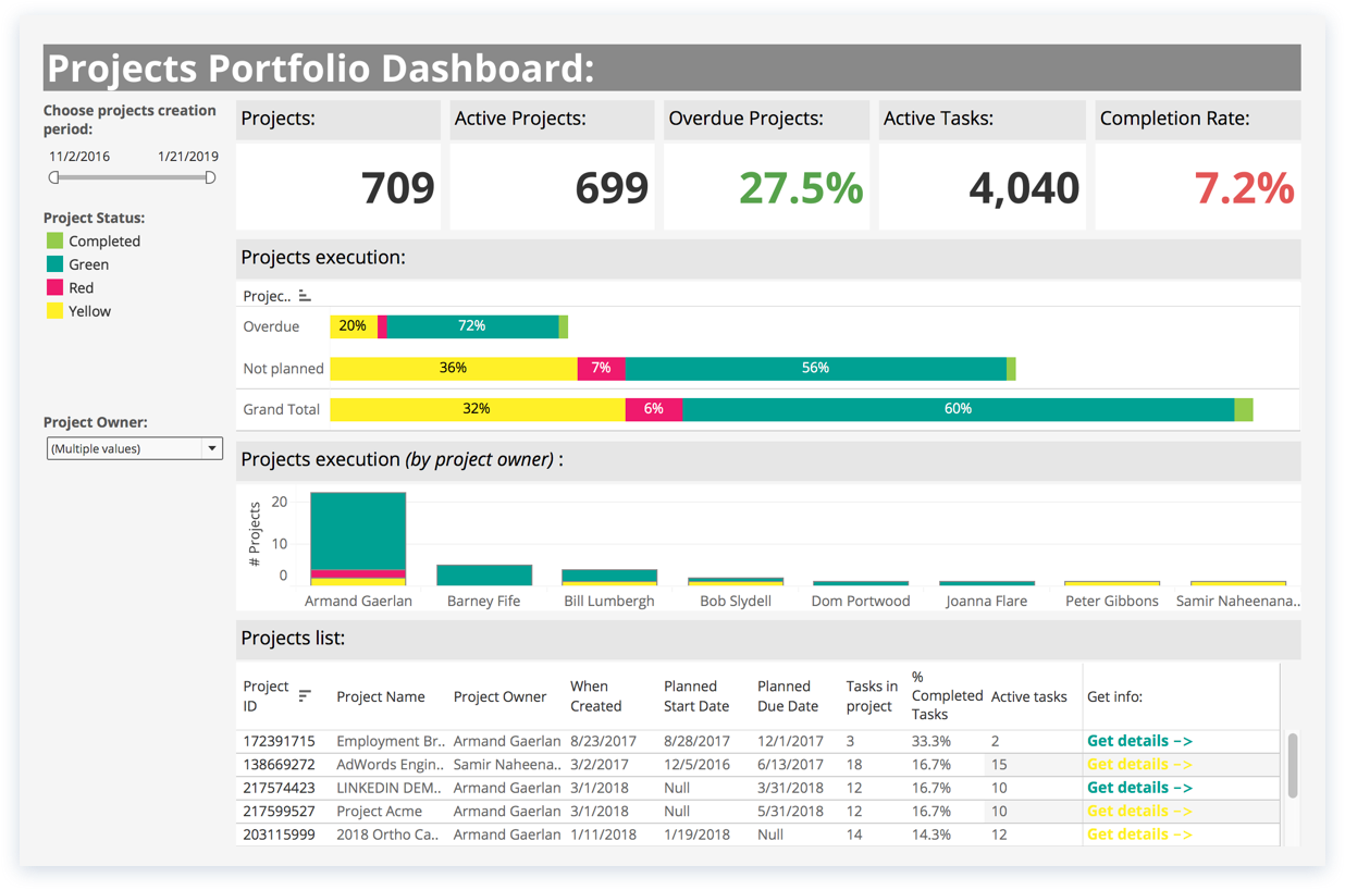 <p>Accomplish more by connecting Wrike to Tableau</p>